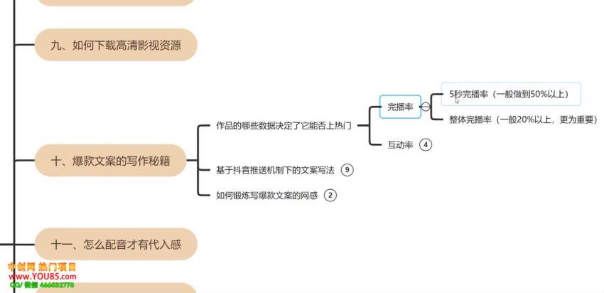 【黑脸课堂】影视解说7天速成法