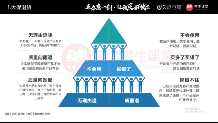 搜索书生课堂-客服管理