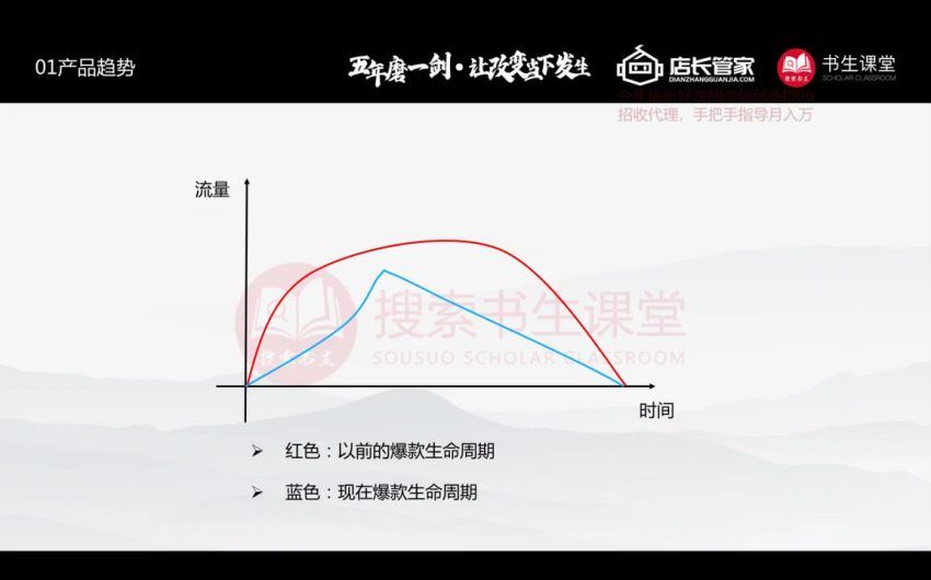 搜索书生课堂-京东搜索