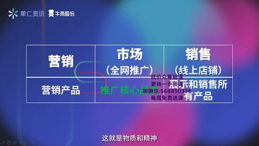 《短视频直播盈利系统》专为企业打造的短视频直播盈利课