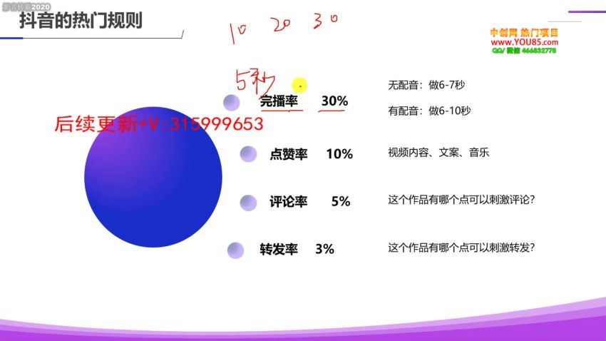 抖音好物带货实操课程（陈奶爸）